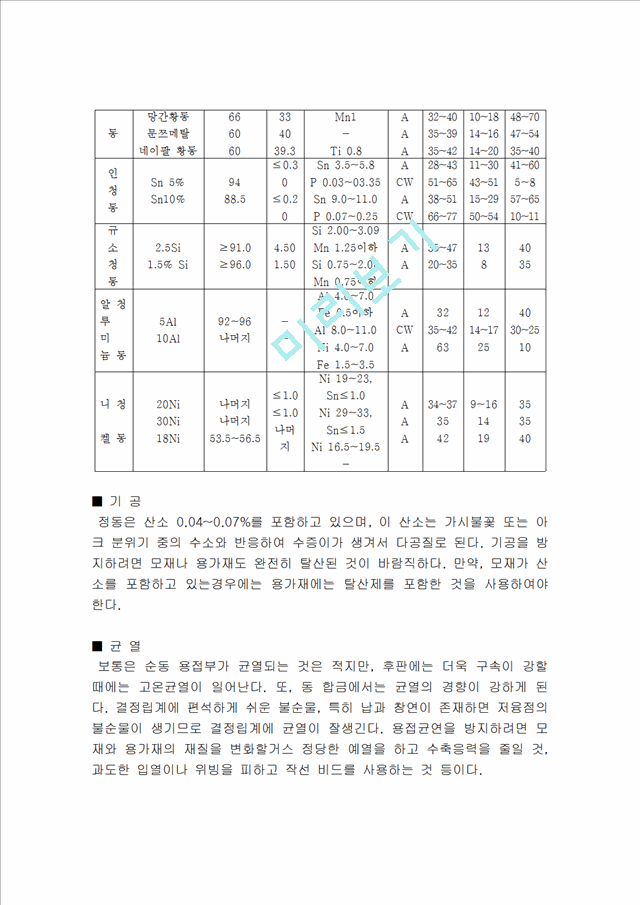 [용접공학] 비금속재료의 용접법.hwp